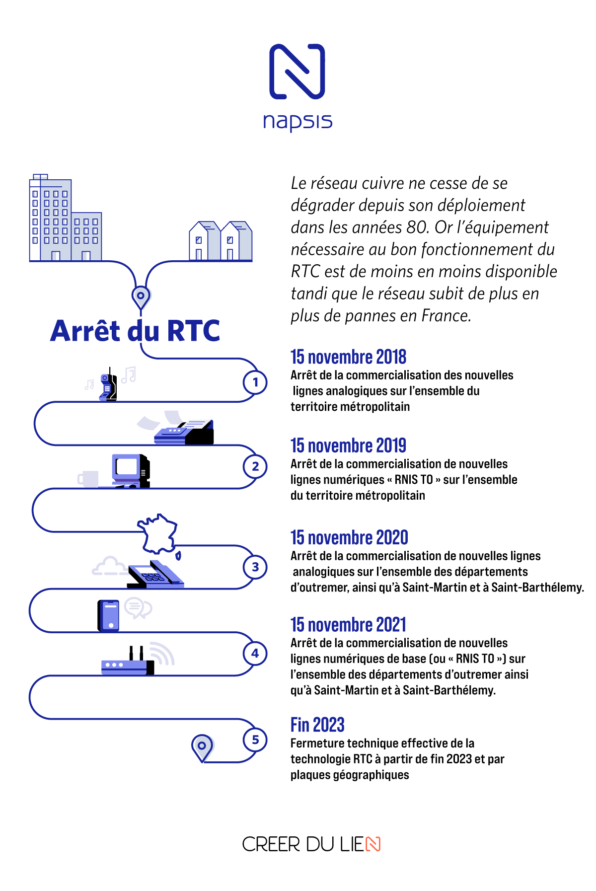 Infographie arrêt RTC