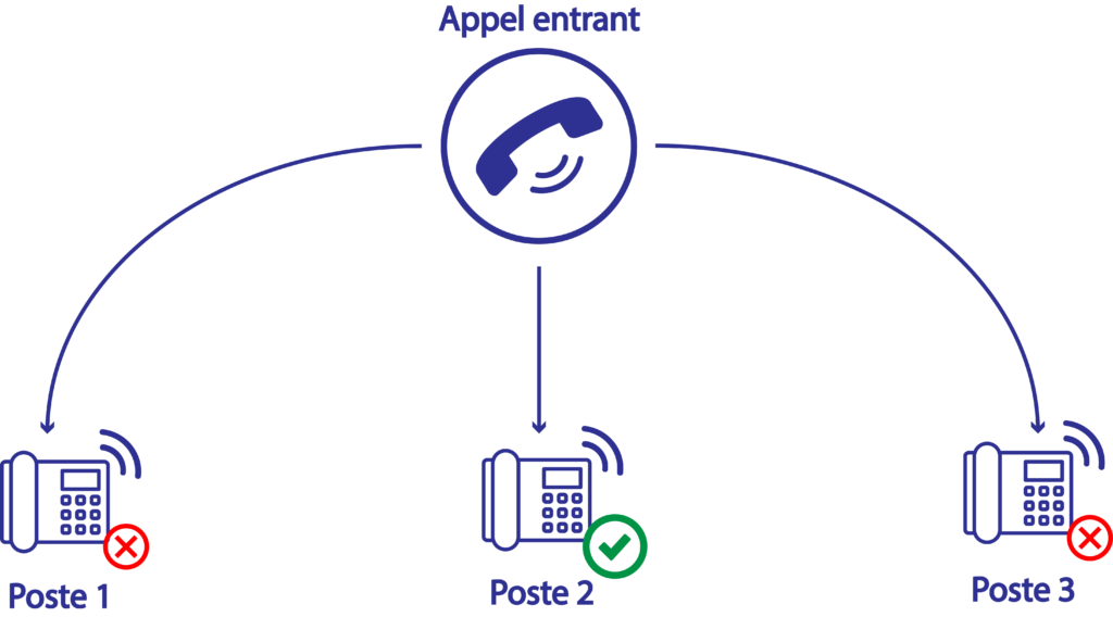 intercom-value-objects