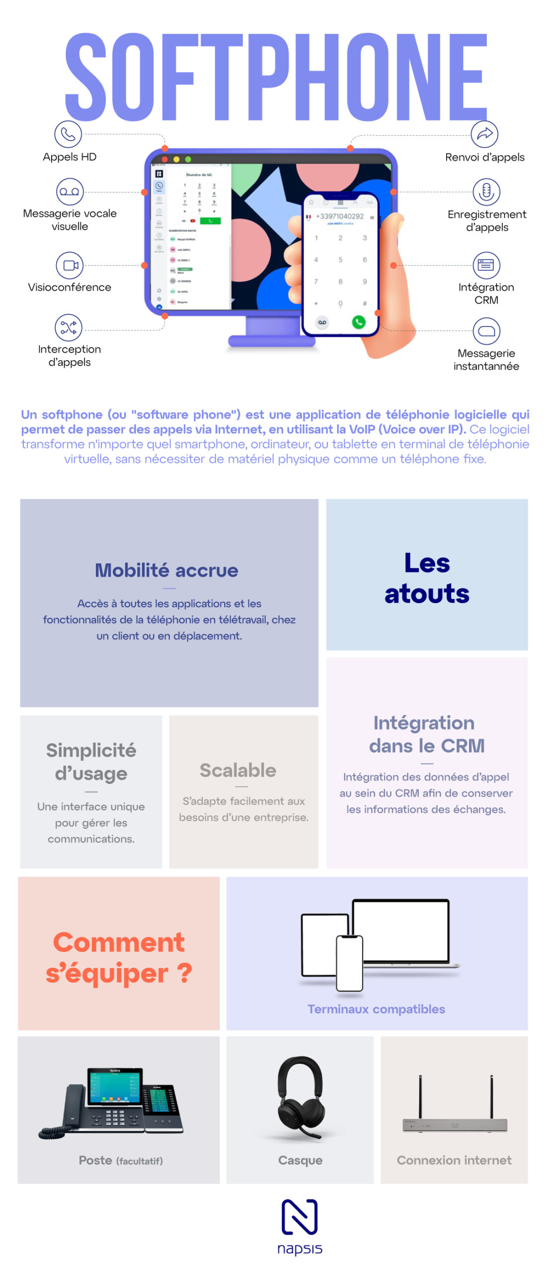 Infographie sur le softphone (fonctionnalités, atout, etc.)