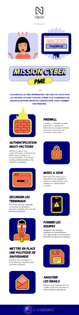 Infographie sur les moyens à disposition des PME pour faire face aux cybermenaces