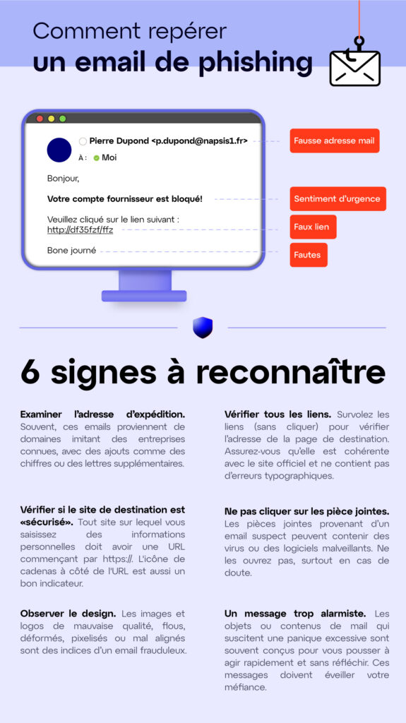 Comment reconnaître un mail de Phishing ?