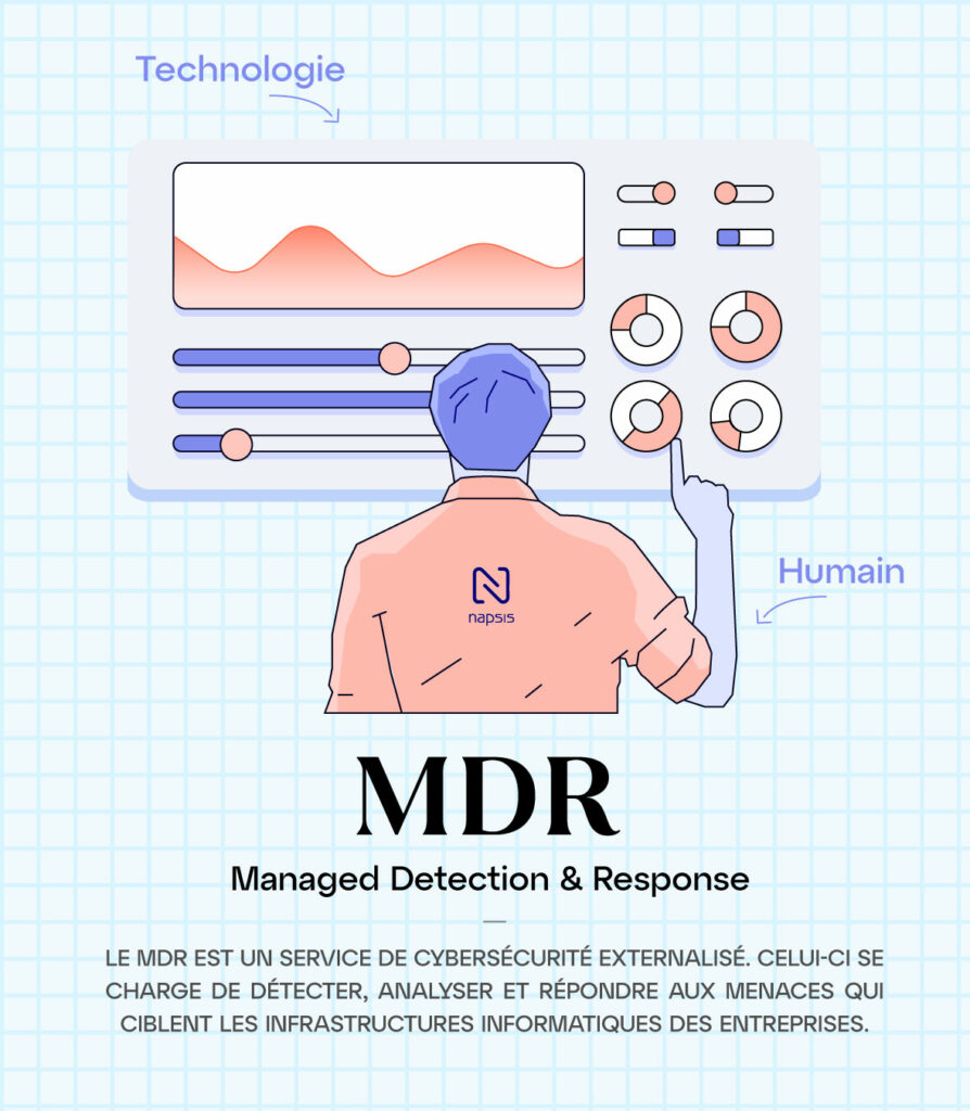 Schéma sur le fonctionnement du MDR