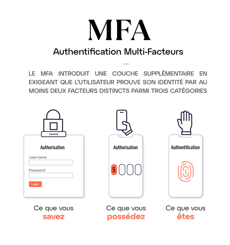 Les 3 catégories de facteurs d'authentification du MFA